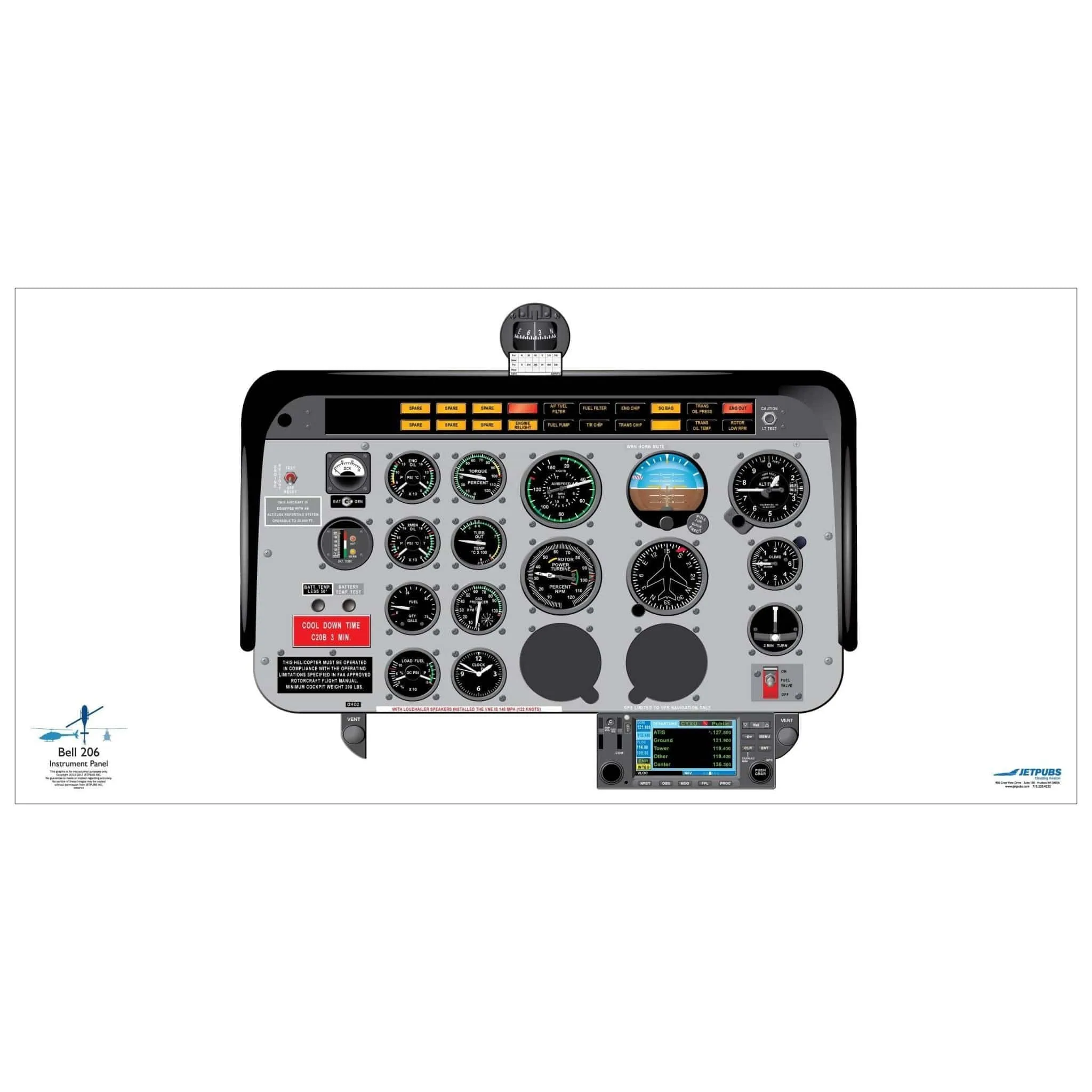 Bell Helicopter 18" x 36" Cockpit Posters