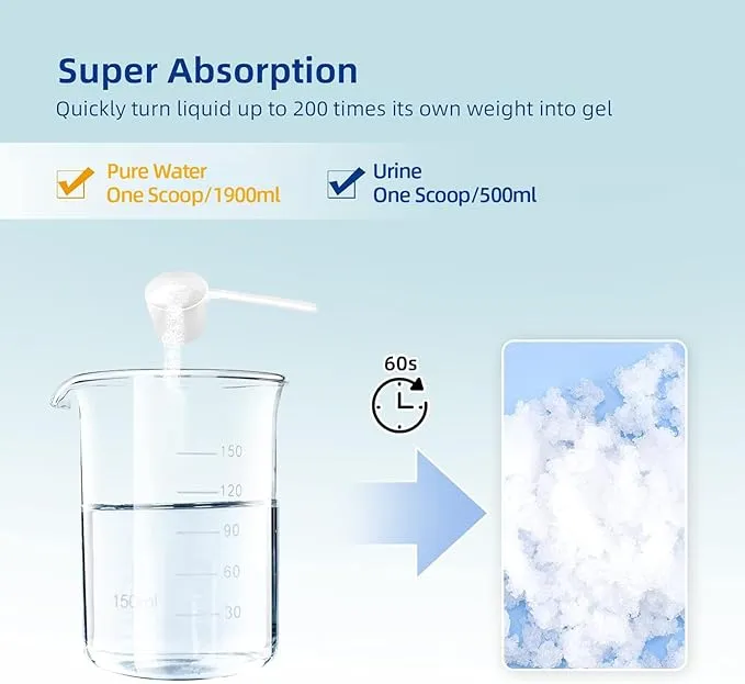 LaSyL Super Absorbent Powder - 50/100/200 use, Solidify & Gel Urine in 1 Min, Deodorizer - Easy to Port Waste Liquid - for Camping Portable Toilet, Urinals, Bedside Commodes, Pet Potty etc